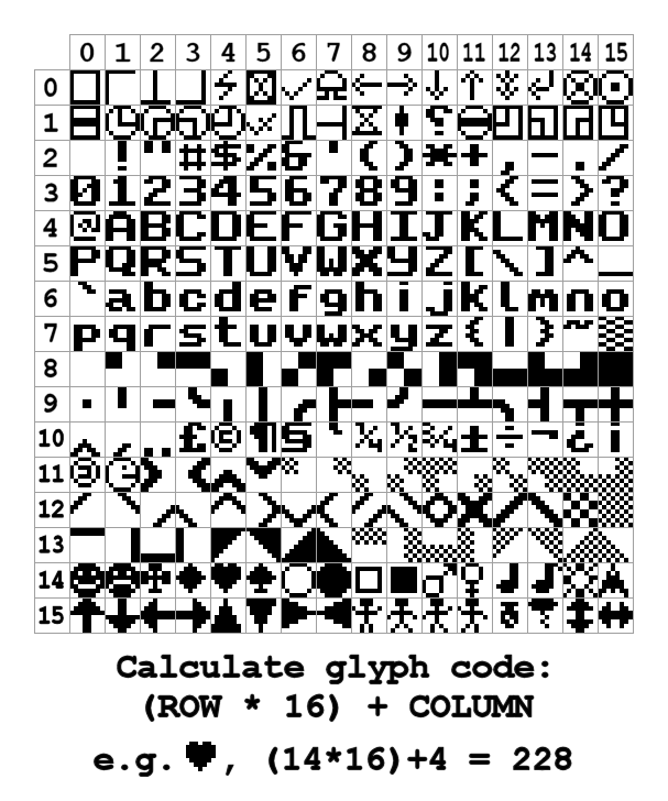 Artemis Character Codes